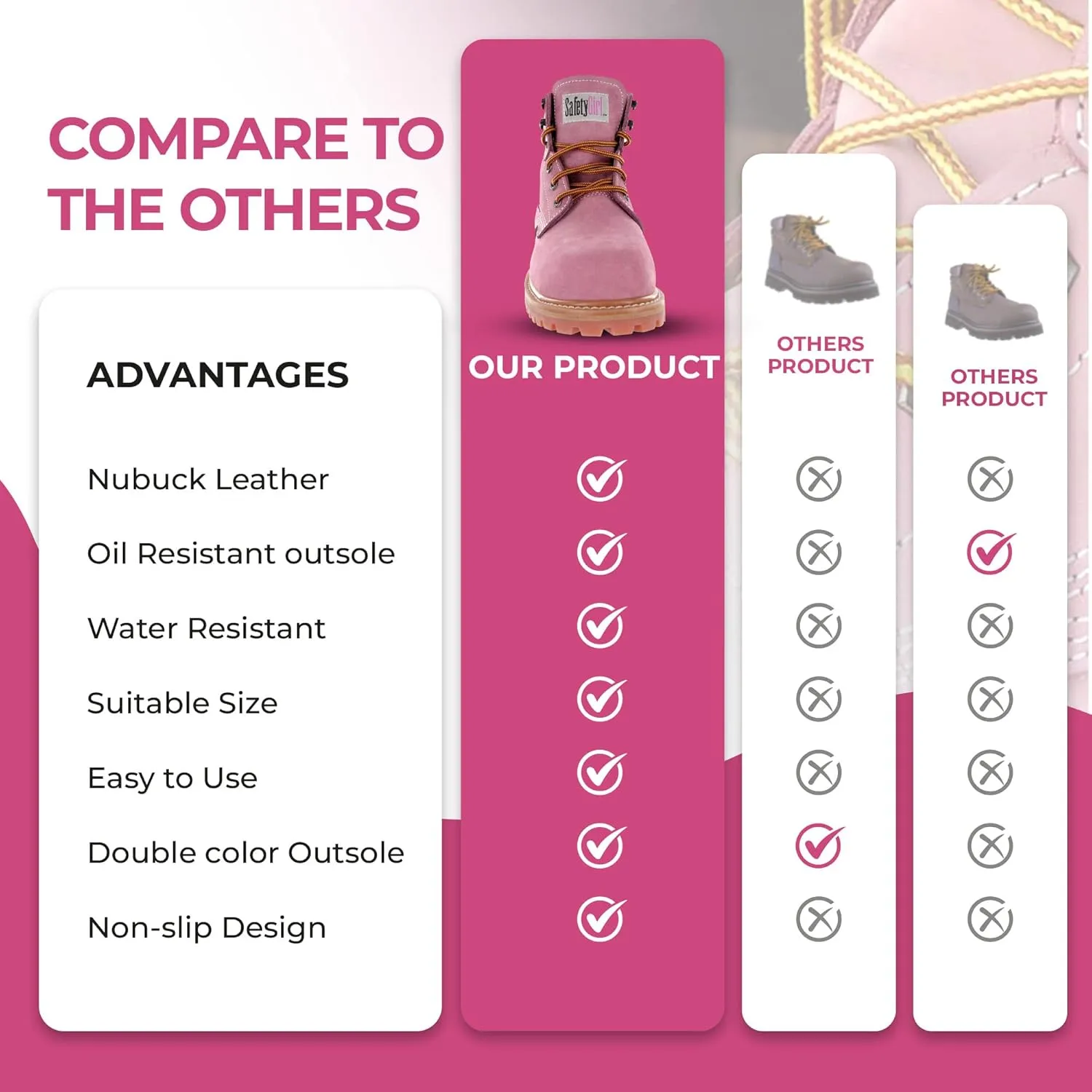 GS003-Lt Pink-9W Steel Toe Work Boots - Light Pink - 9W, English, Capacity, Volume, Leather, 9W, Pink ()