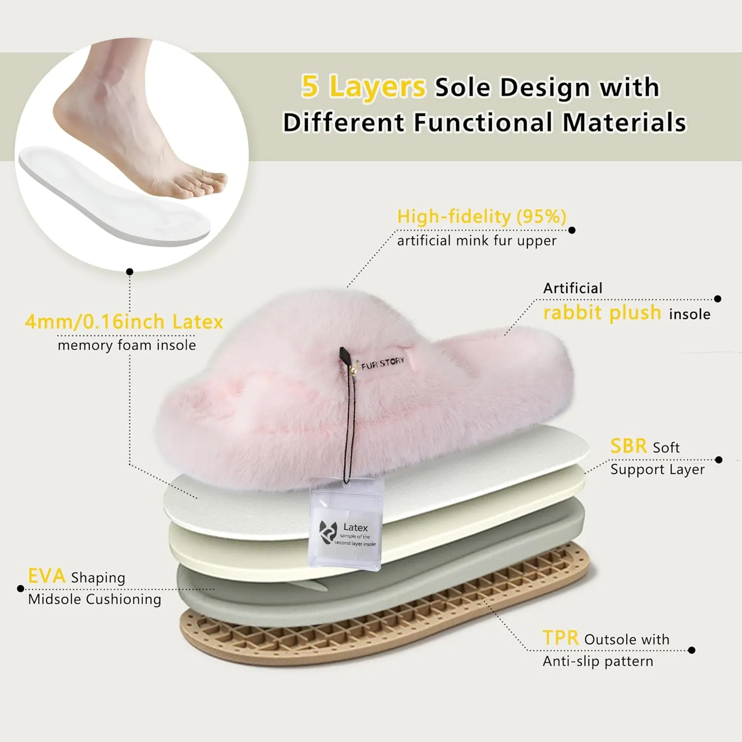 Women's House Slippers Fuzzy Platform Slides Faux Fur Fluffy Sandals Winter Memory Foam Cloud Footwear Latex Insoles
